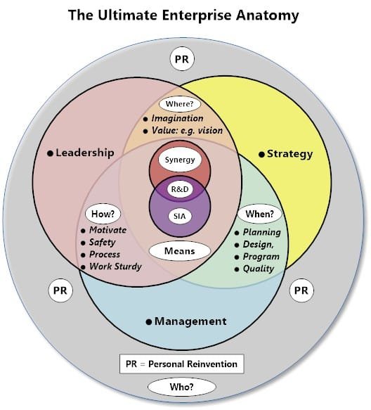 1-Ultimate Enterprise Anatomy-ueinfluence - spiralinfluensa.com Leaderships