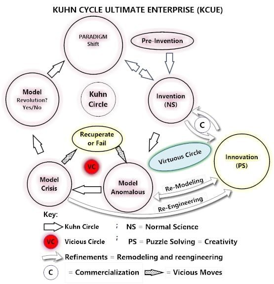 Kuhn Cycle Ultimate Enterprise
