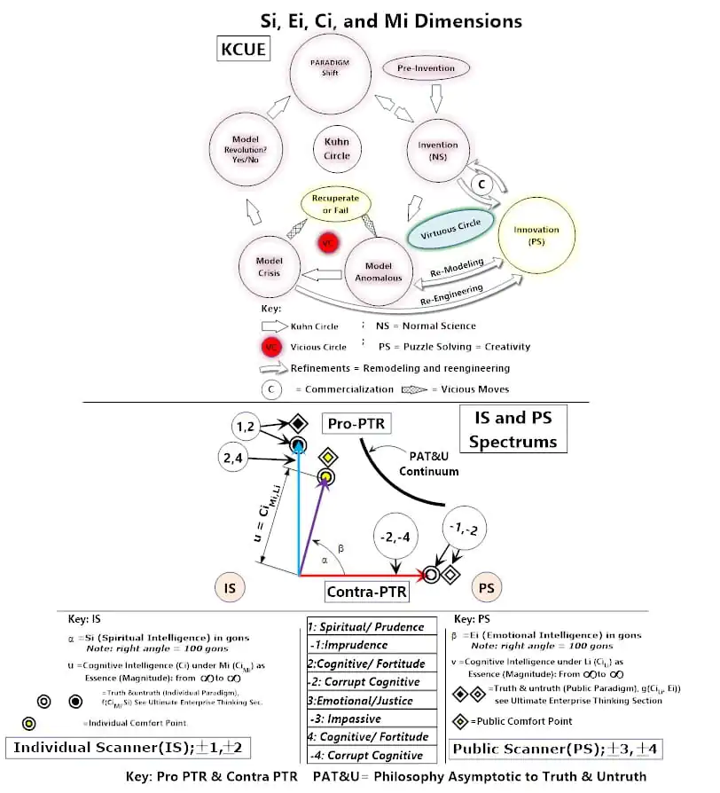Si-Ei-Ci-Mi-Dimensions - spiralinfluensa.com Personality Abilities (Personality Intelligence Dimensions)