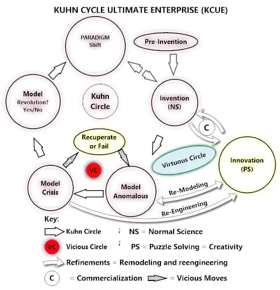 Kuhn Cycle Ultimate Enterprise (KCUE)