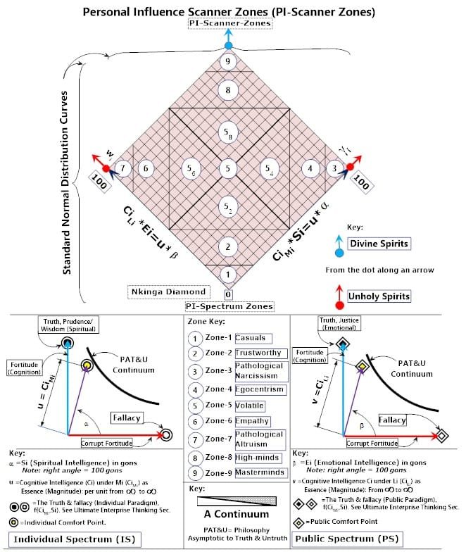 7-PI-Scanner-ZONES-nkinga-diamondLaw2-asymptotic-v2 - spiralinfluensa.com Personal Influence Scanner Zone